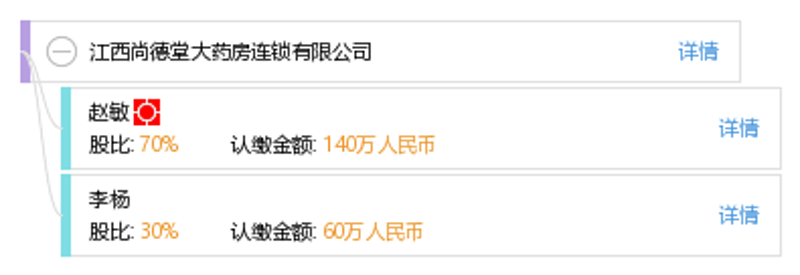 药品零售行业的常见误区及其纠正