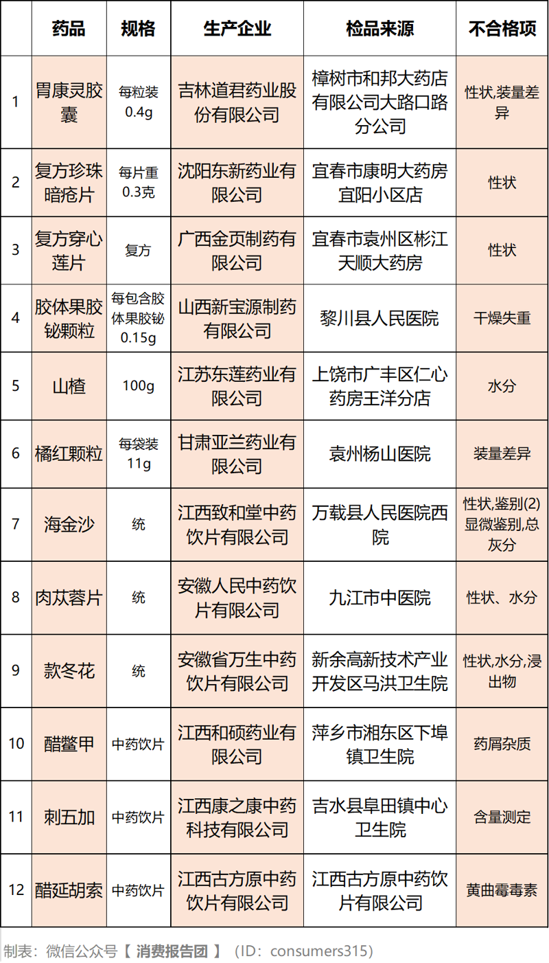 连锁药房在当今医疗市场中的地位愈发重要，它们不仅为消费者提供便捷的购药服务，还肩负着提升医疗服务水平的责任。本文将从行业分析的角度出发，探讨连锁药房的发展趋势及其竞争优势。