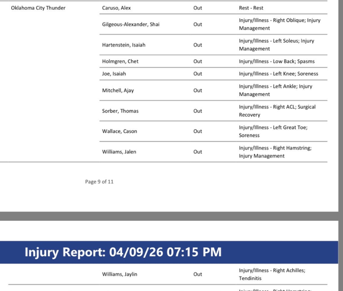 雷霆伤病名单曝光 轮休策略或成季后赛关键布局